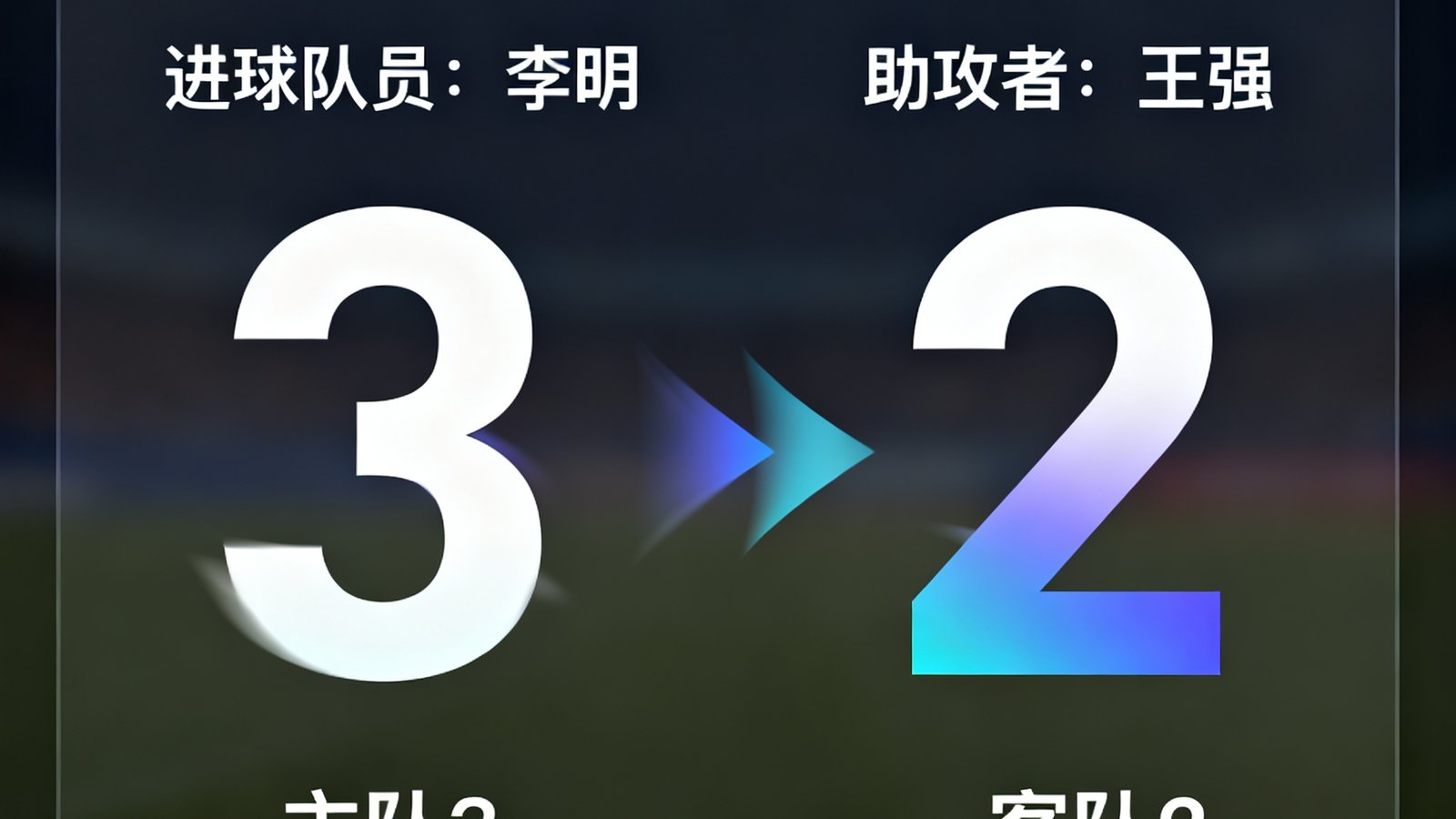 实时比分弹窗提醒，展示进球队员、助攻者、比分变化动画效果